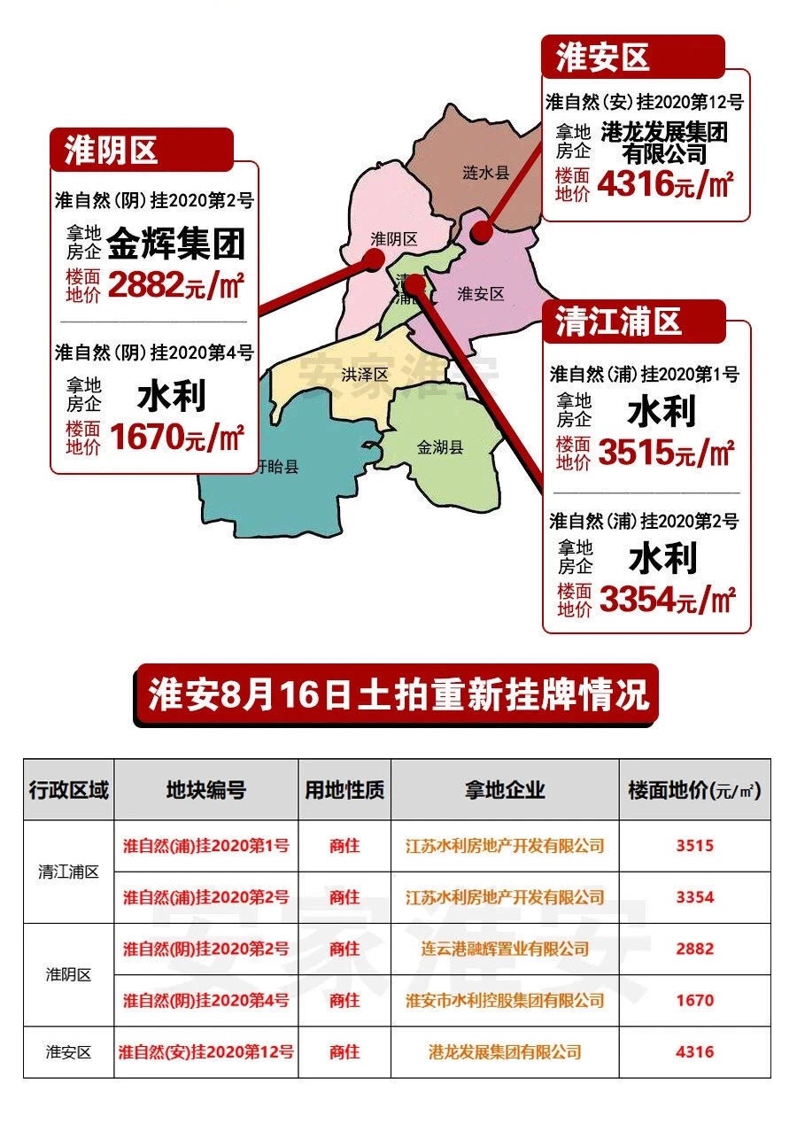 淮安漣水房價最新動態(tài),淮安漣水房價最新動態(tài)