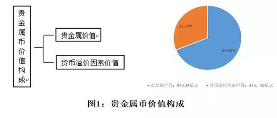 貴金屬黃金最新資訊,貴金屬黃金最新資訊，市場走勢、投資前景及影響因素分析