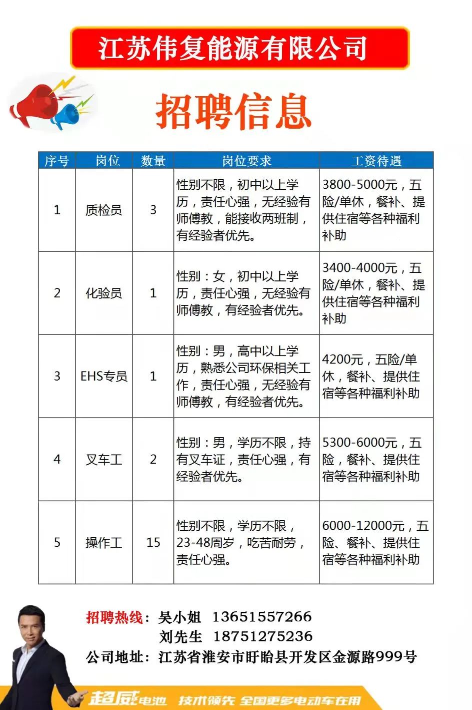 最新熱處理技工招聘,最新熱處理技工招聘，打造專業(yè)團(tuán)隊，助力企業(yè)長遠(yuǎn)發(fā)展