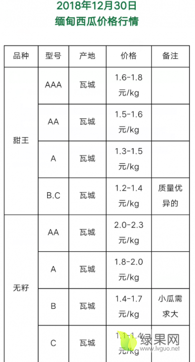 陜西定邊西瓜最新價(jià)格,陜西定邊西瓜最新價(jià)格動態(tài)及市場分析