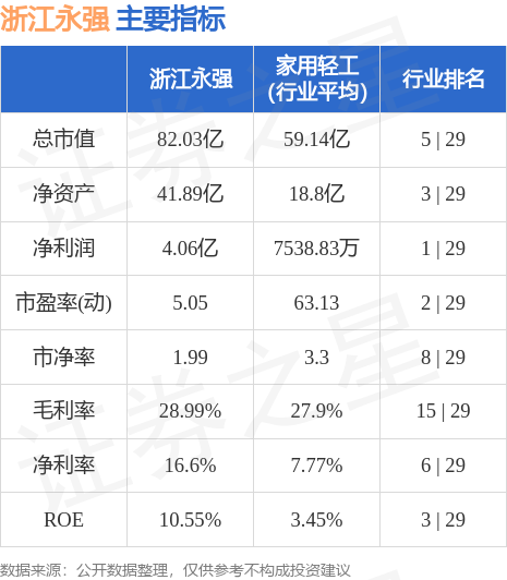 浙江永強(qiáng)最新行情,浙江永強(qiáng)最新行情分析