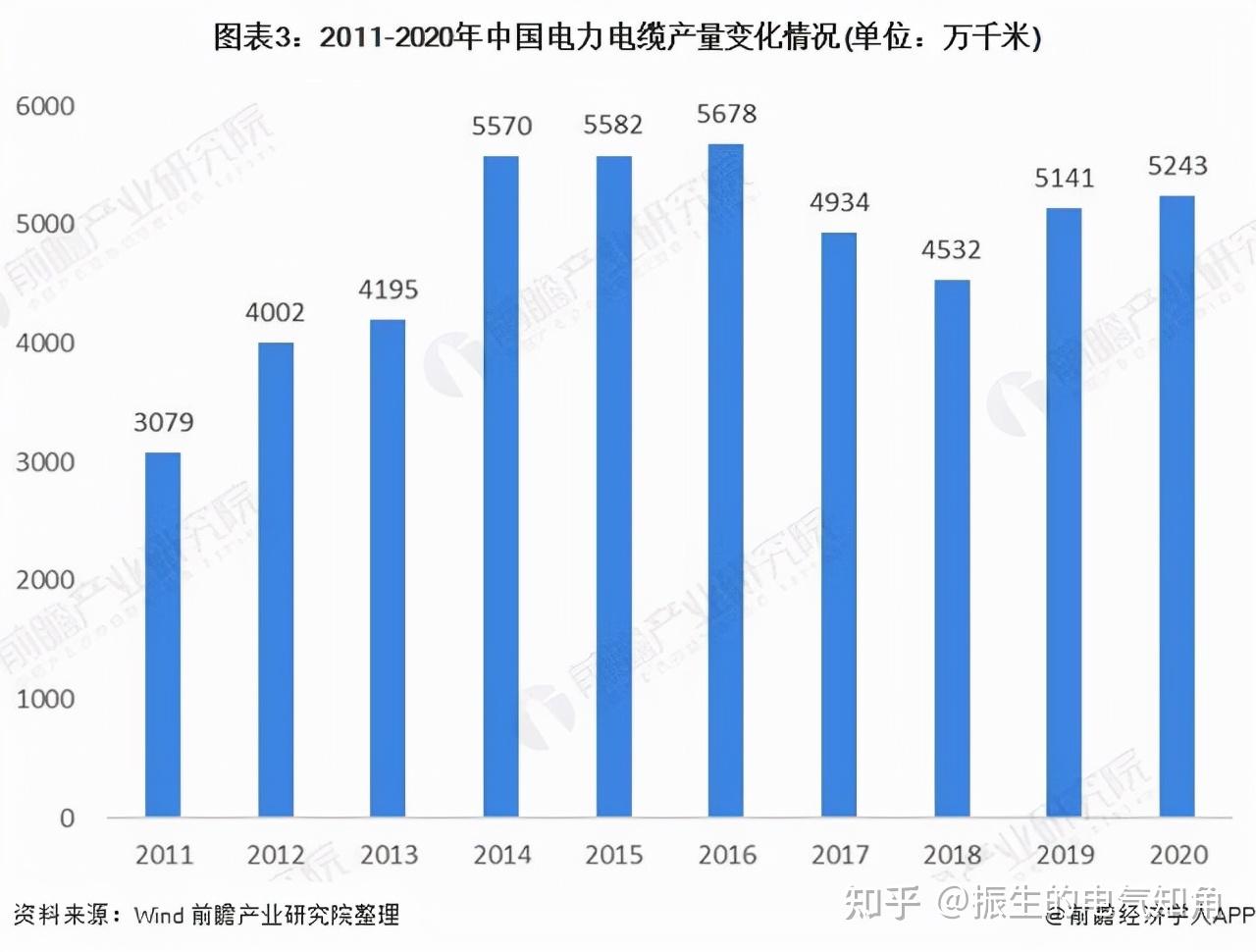 恒飛電線最新報價,恒飛電線最新報價——行業(yè)趨勢與未來展望