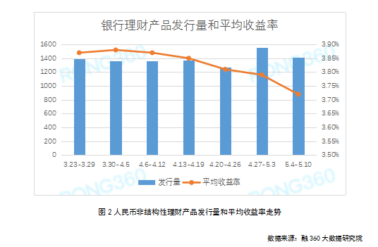 平安理財(cái)寶最新凈值,平安理財(cái)寶最新凈值，洞悉理財(cái)產(chǎn)品的價(jià)值與潛力