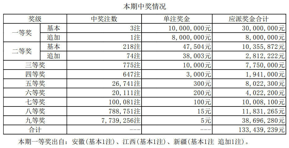 494949開獎歷史記錄最新開獎記錄,揭秘494949開獎歷史記錄，最新開獎結(jié)果一網(wǎng)打盡