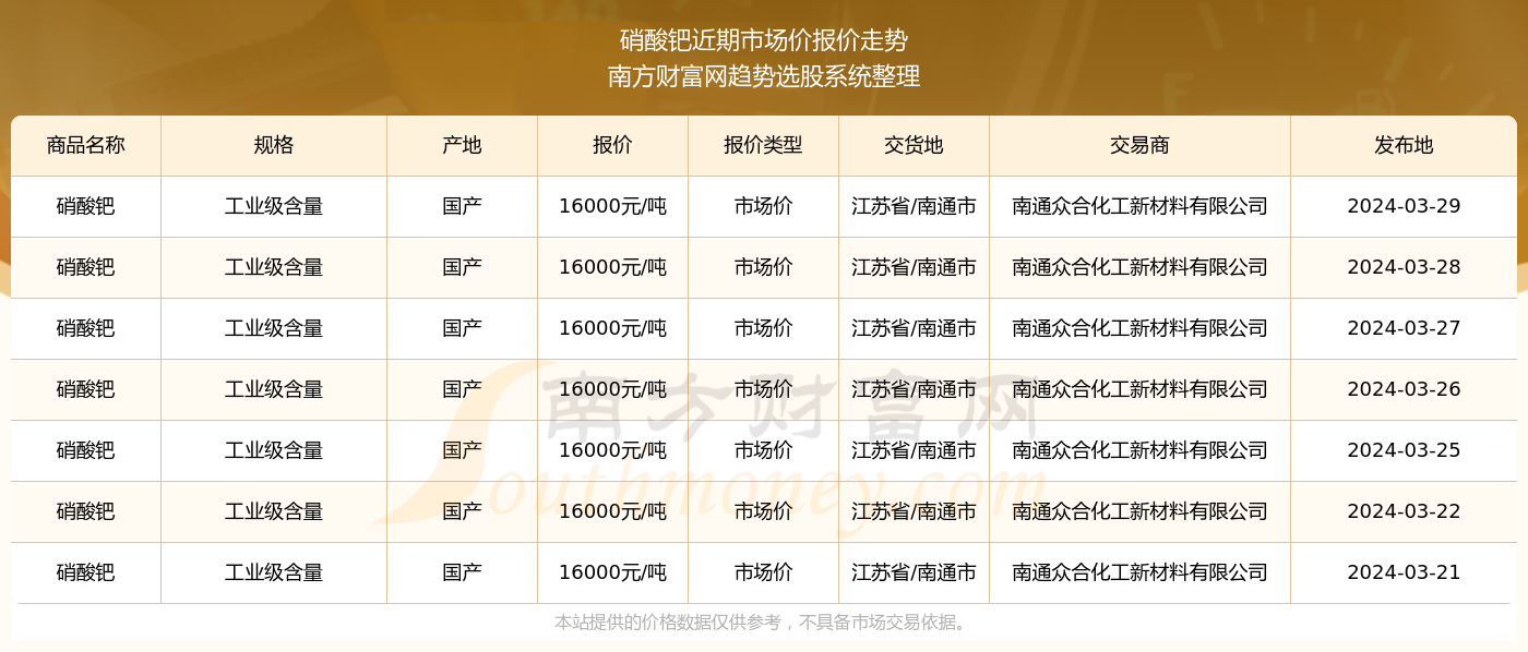 2024新奧精準(zhǔn)資料免費(fèi)大全078期,揭秘新奧精準(zhǔn)資料免費(fèi)大全 078期，一站式獲取最新資訊與深度洞察