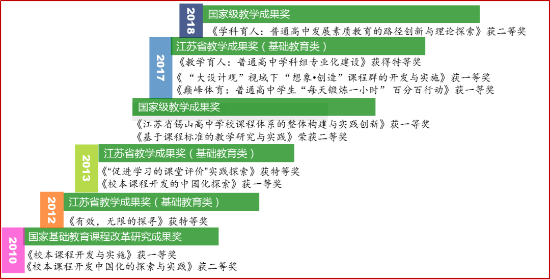 新澳資彩長期免費資料,新澳資彩長期免費資料，探索與解析