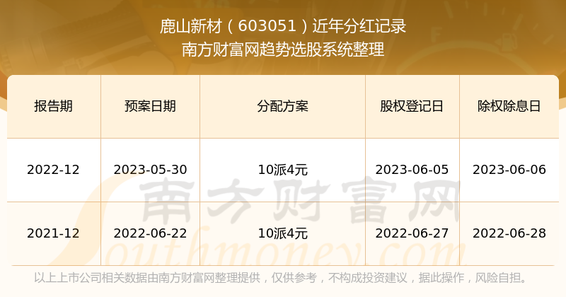 新澳好彩免費(fèi)資料查詢2024,關(guān)于新澳好彩免費(fèi)資料查詢的警示與探討