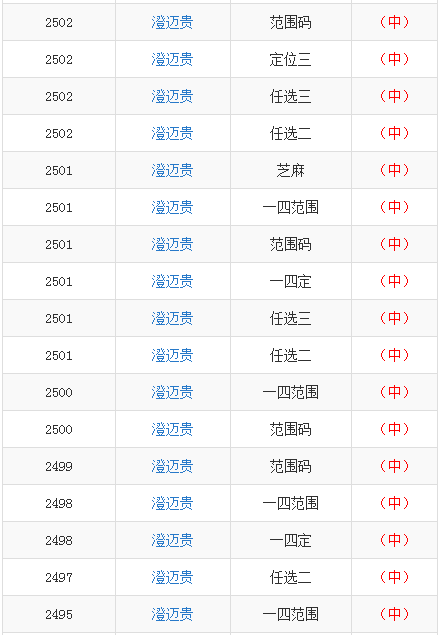 澳門一碼一碼100準(zhǔn)確開獎結(jié)果查詢,澳門一碼一碼開獎結(jié)果查詢，警惕背后的風(fēng)險與犯罪問題