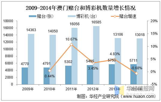 新澳門六2004開獎(jiǎng)記錄,新澳門六2004開獎(jiǎng)記錄，歷史數(shù)據(jù)與未來展望