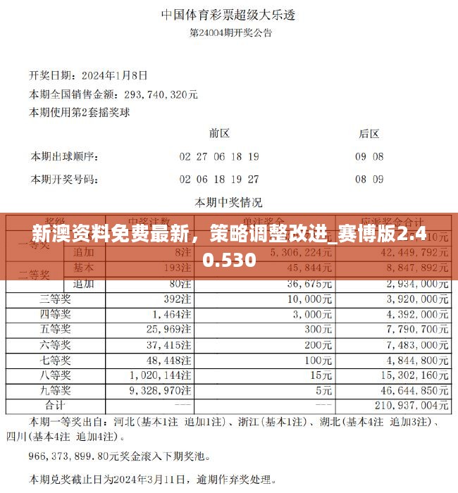 2024新奧資料免費(fèi)精準(zhǔn)071,新奧資料免費(fèi)精準(zhǔn)獲取指南（關(guān)鍵詞，2024、新奧資料、免費(fèi)精準(zhǔn)、獲取方式）