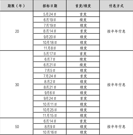 新澳今晚開獎(jiǎng)結(jié)果查詢表34期,新澳今晚開獎(jiǎng)結(jié)果查詢表第34期詳解與解析