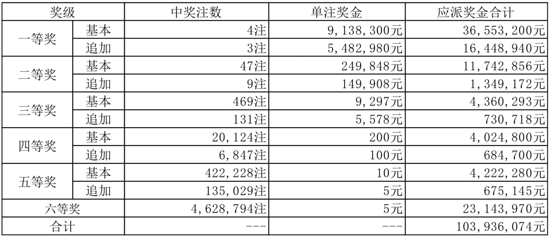 2024年最新開獎結(jié)果,揭秘2024年最新開獎結(jié)果，幸運(yùn)背后的故事與啟示