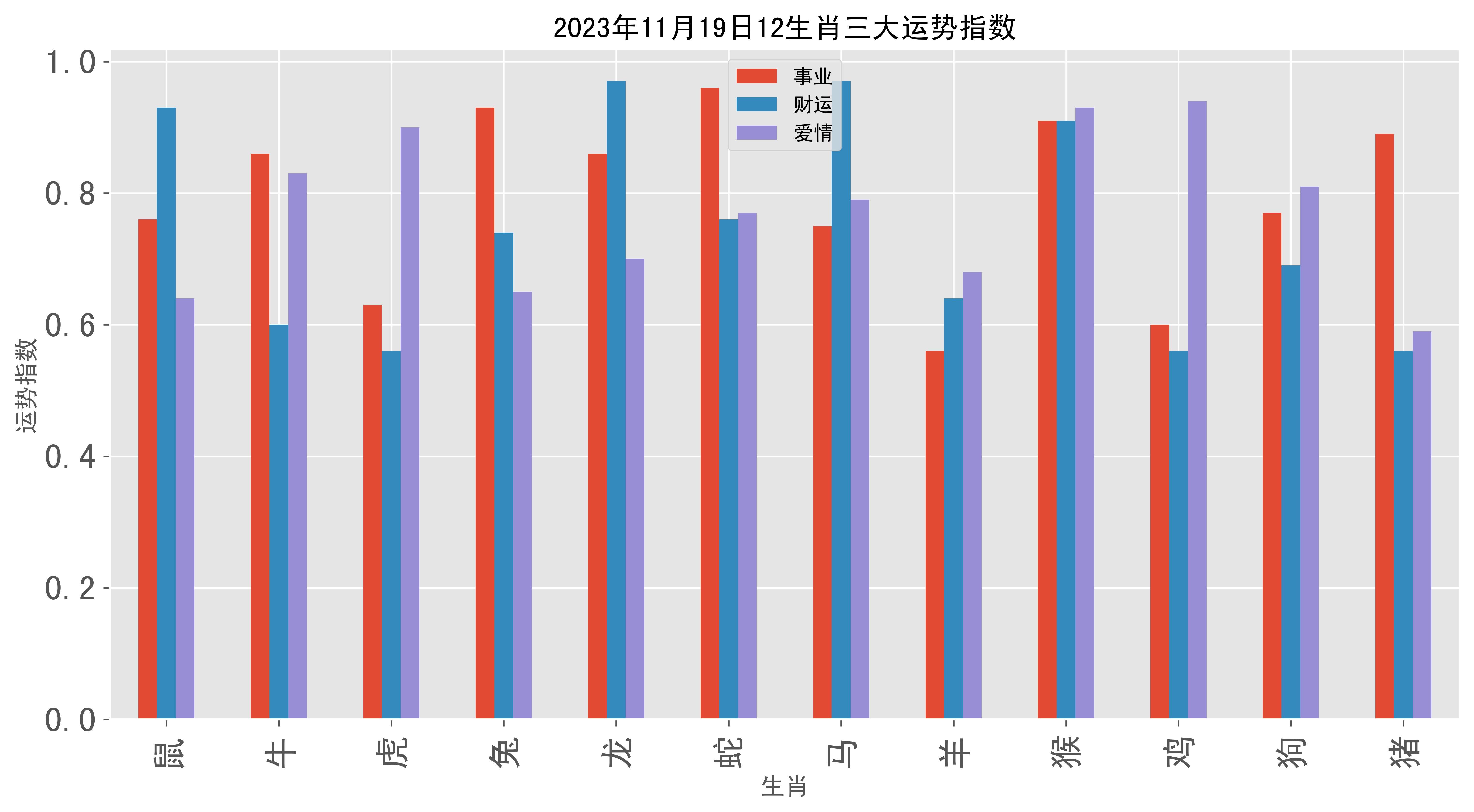 2023管家婆一肖,揭秘2023年管家婆的神秘生肖預測