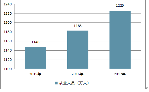 第1266頁