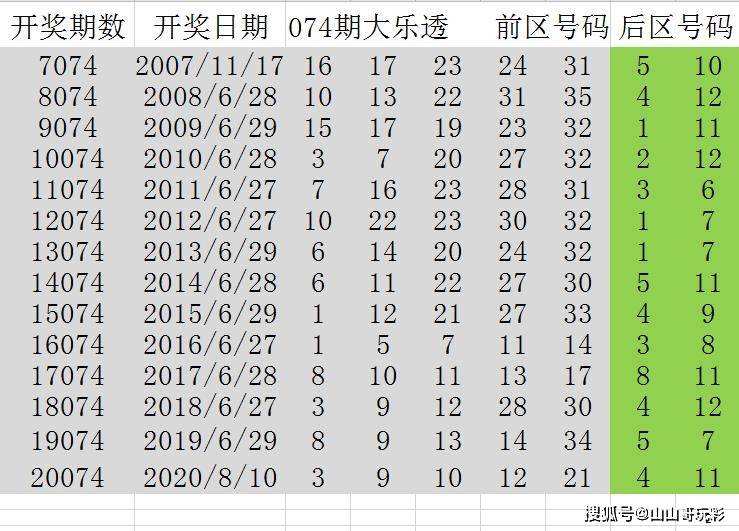 六和彩開碼資料2024開獎結(jié)果香港,香港六和彩開碼資料與2024年開獎結(jié)果概覽