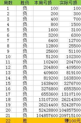 澳門一碼100%準(zhǔn)確,澳門一碼100%準(zhǔn)確，揭秘真相與警示