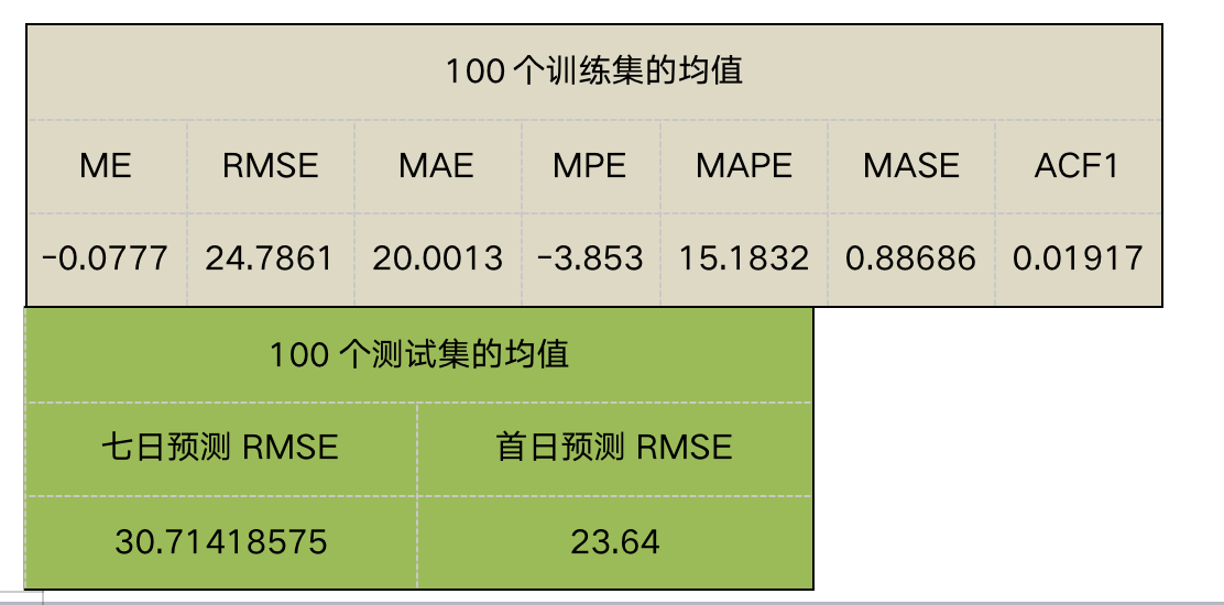 澳門平特一肖100%準(zhǔn)確嗎,澳門平特一肖，揭秘預(yù)測(cè)準(zhǔn)確率背后的真相