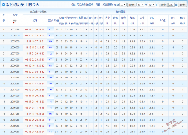 新澳門彩4949開獎(jiǎng)記錄,新澳門彩4949開獎(jiǎng)記錄，歷史數(shù)據(jù)與未來展望