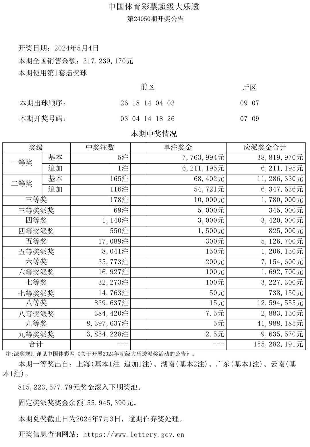 2024澳門(mén)六今晚開(kāi)獎(jiǎng)結(jié)果,澳門(mén)彩票的開(kāi)獎(jiǎng)結(jié)果及其影響