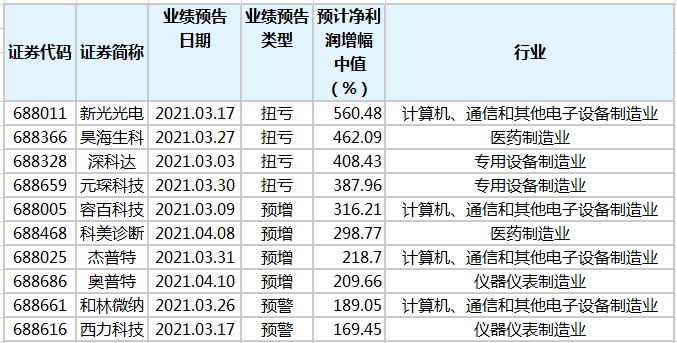 澳門一碼一肖100準(zhǔn)嗎,澳門一碼一肖，100%準(zhǔn)確預(yù)測的可能性探討