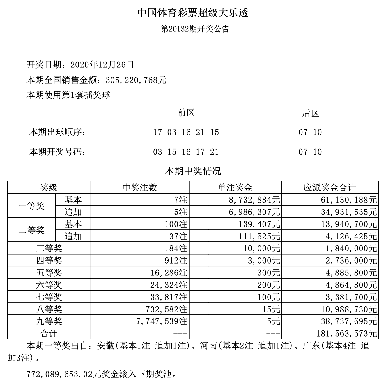 白小姐一碼中期期開獎(jiǎng)結(jié)果查詢,白小姐一碼中期期開獎(jiǎng)結(jié)果查詢，揭秘彩票背后的秘密