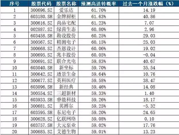 澳門一碼一碼100準(zhǔn)確2024,澳門一碼一碼精準(zhǔn)預(yù)測，探索未來的彩票奧秘（2024年展望）