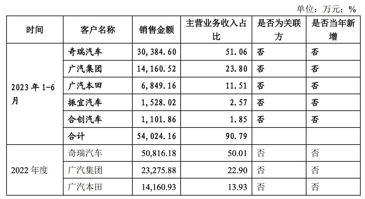 奇瑞汽車借殼天汽模,奇瑞汽車借殼天汽模，跨界融合與產(chǎn)業(yè)新動向