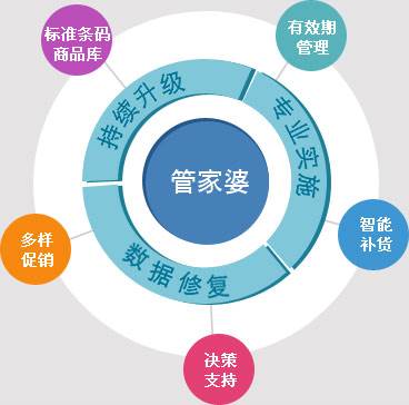 7777788888管家婆鳳凰,揭秘神秘的管家婆鳳凰，數(shù)字背后的故事與傳奇