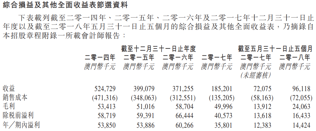 澳門六6合開獎(jiǎng)大全,澳門六6合開獎(jiǎng)大全，歷史、玩法與魅力解析