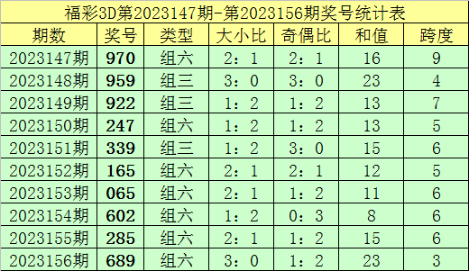 新澳門(mén)彩出號(hào)綜合走勢(shì),新澳門(mén)彩出號(hào)綜合走勢(shì)分析