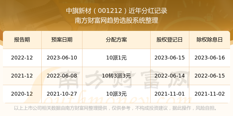 新澳歷史開獎(jiǎng)結(jié)果記錄大全最新,新澳歷史開獎(jiǎng)結(jié)果記錄大全最新，探索與解析