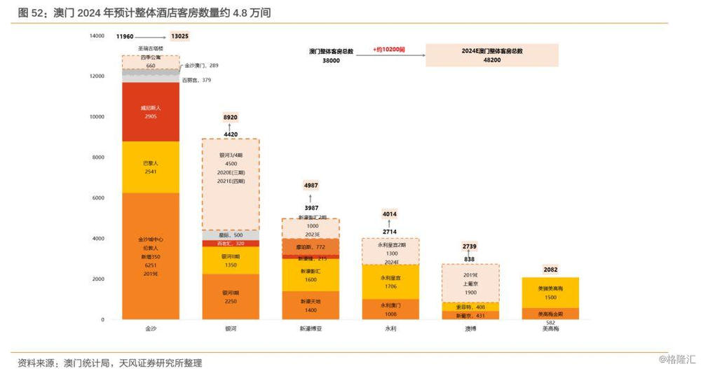 2024年澳門的資料熱,澳門資料熱，展望2024年