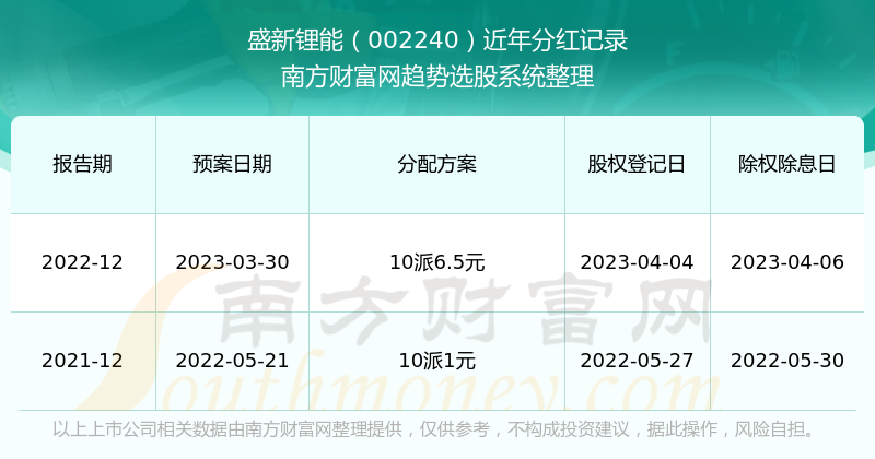 新澳精準(zhǔn)資料免費(fèi)提供208期,新澳精準(zhǔn)資料免費(fèi)提供，探索第208期的價值與影響