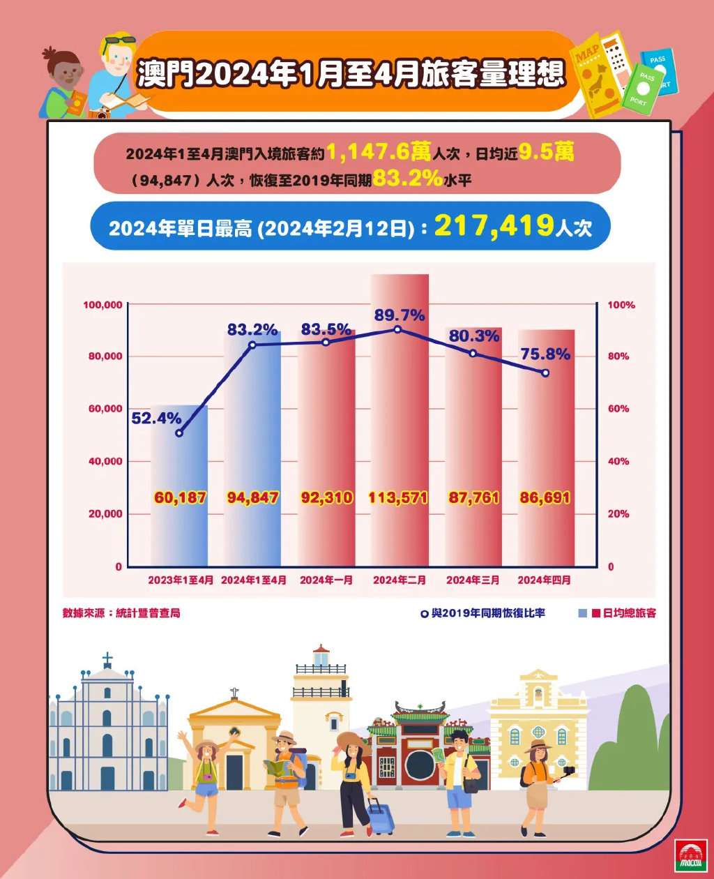 澳門2024正版免費資,澳門2024正版免費資訊，探索澳門的文化與未來展望