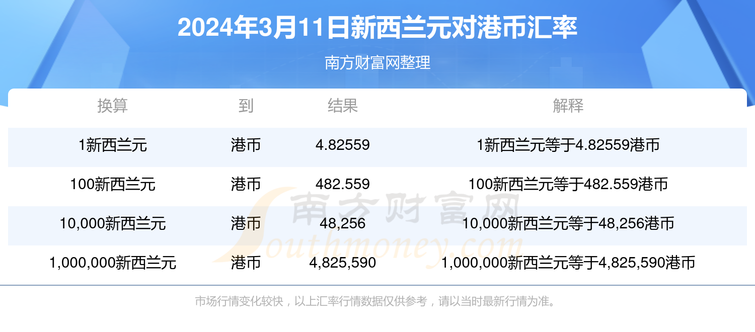 2024香港歷史開獎記錄,揭秘2024年香港歷史開獎記錄，數(shù)據(jù)與趨勢分析