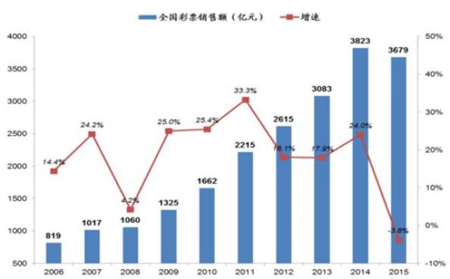 2004新澳門天天開好彩大全正版,關于澳門博彩業(yè)的發(fā)展與風險，2004新澳門天天開好彩背后的真相