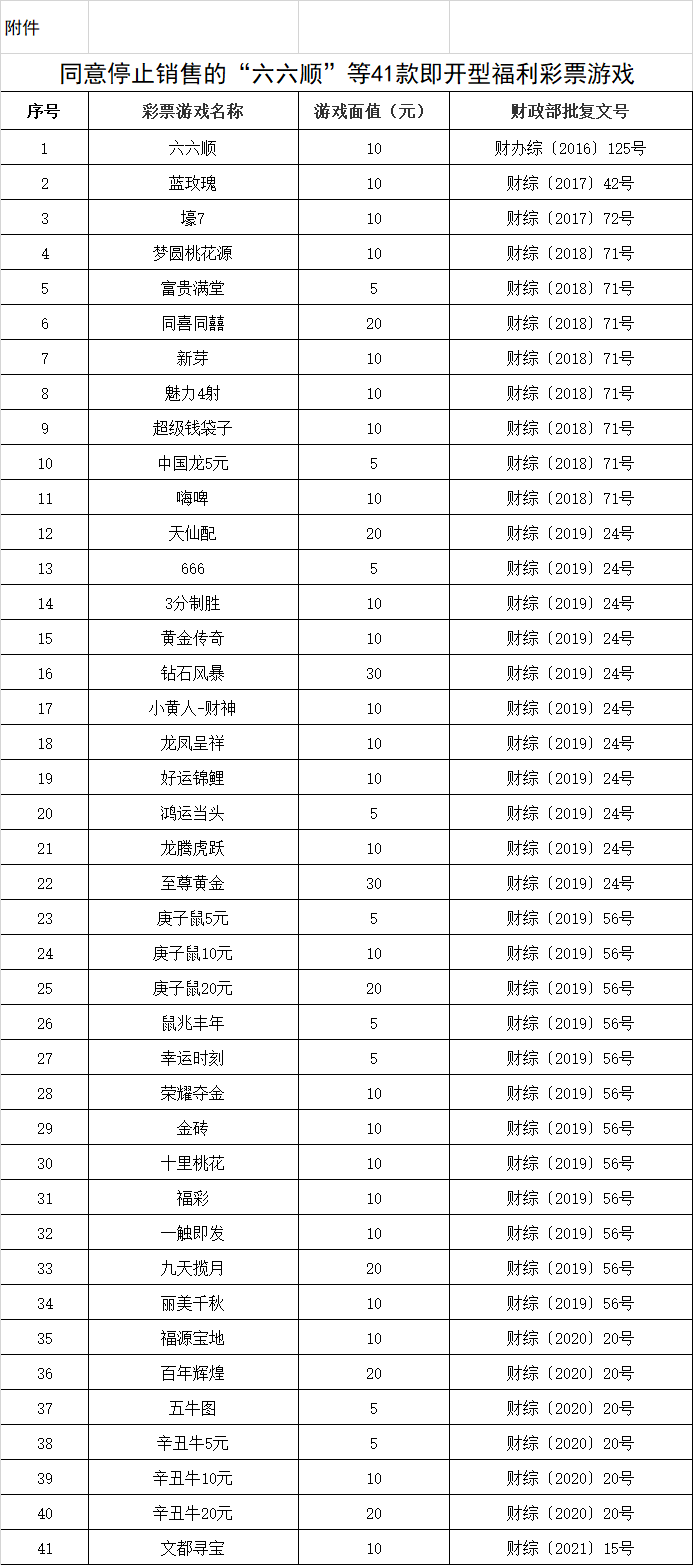 2023年澳門特馬今晚開碼,澳門彩票，探索特馬游戲的魅力與未來展望（2023年澳門特馬今晚開碼）