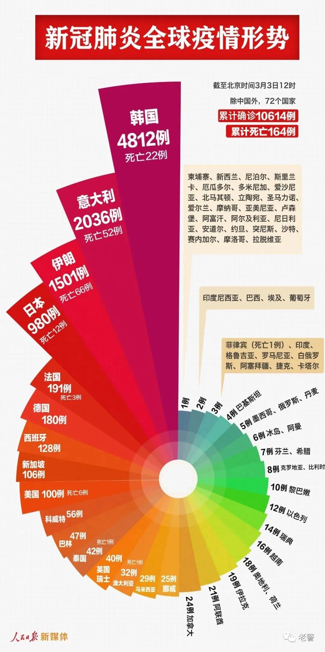 2024新澳彩資料免費(fèi)資料大全,探索新澳彩世界，2024新澳彩資料免費(fèi)資料大全深度解析