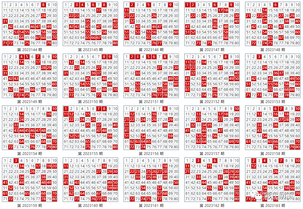 新澳門彩出號(hào)綜合走勢(shì)圖看331斯,新澳門彩出號(hào)綜合走勢(shì)圖與數(shù)字331的奧秘探究