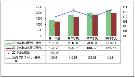 新澳門彩歷史開獎(jiǎng)結(jié)果走勢(shì)圖表,新澳門彩歷史開獎(jiǎng)結(jié)果走勢(shì)圖表，探索與解讀