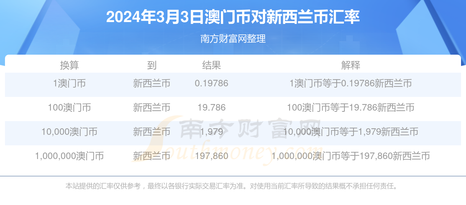 新澳門(mén)2024年正版免費(fèi)公開(kāi),新澳門(mén)2024年正版免費(fèi)公開(kāi)，探索未來(lái)的機(jī)遇與挑戰(zhàn)