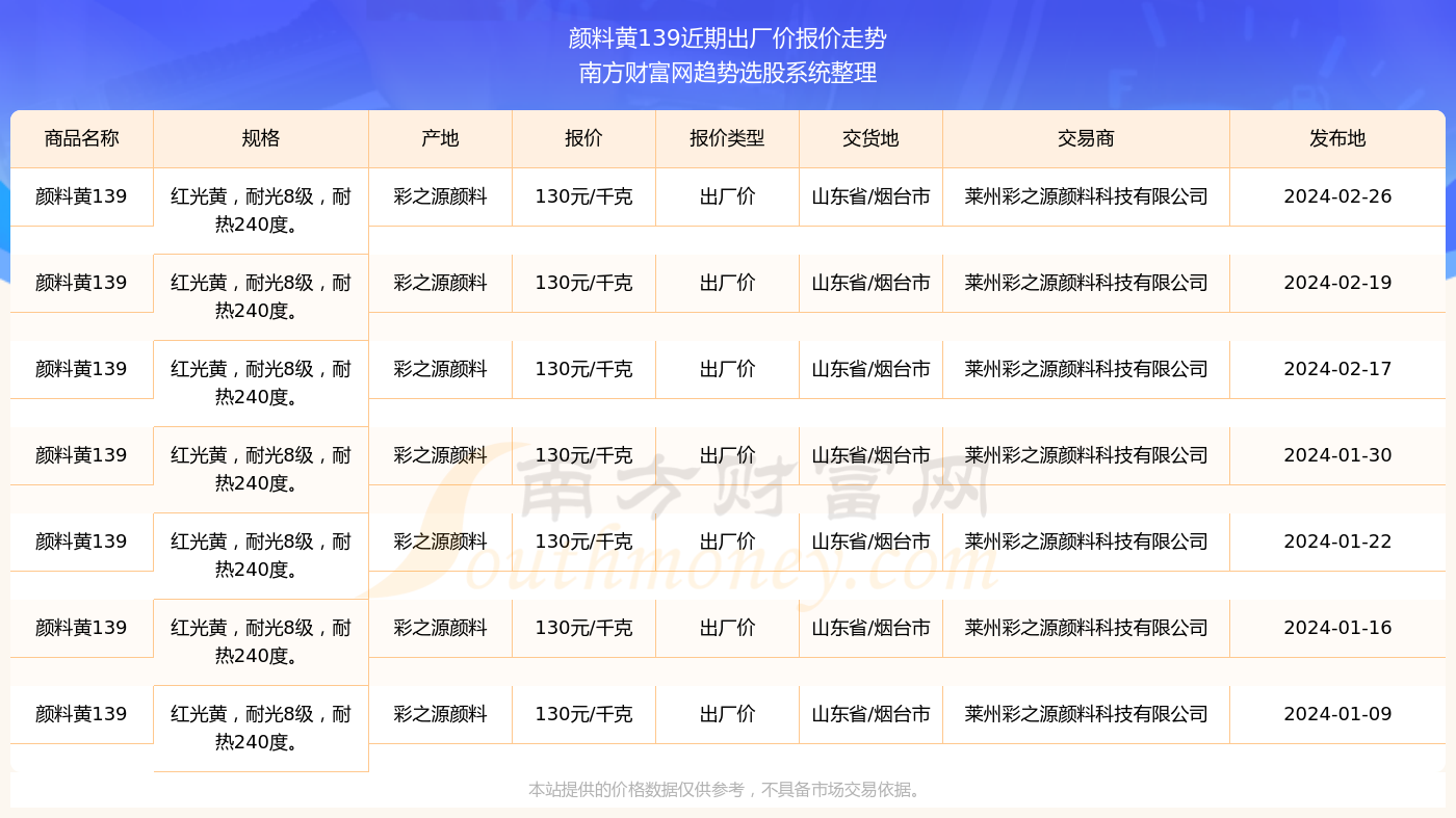 澳門彩開獎結果2024開獎記錄,澳門彩開獎結果及2024年開獎記錄探析