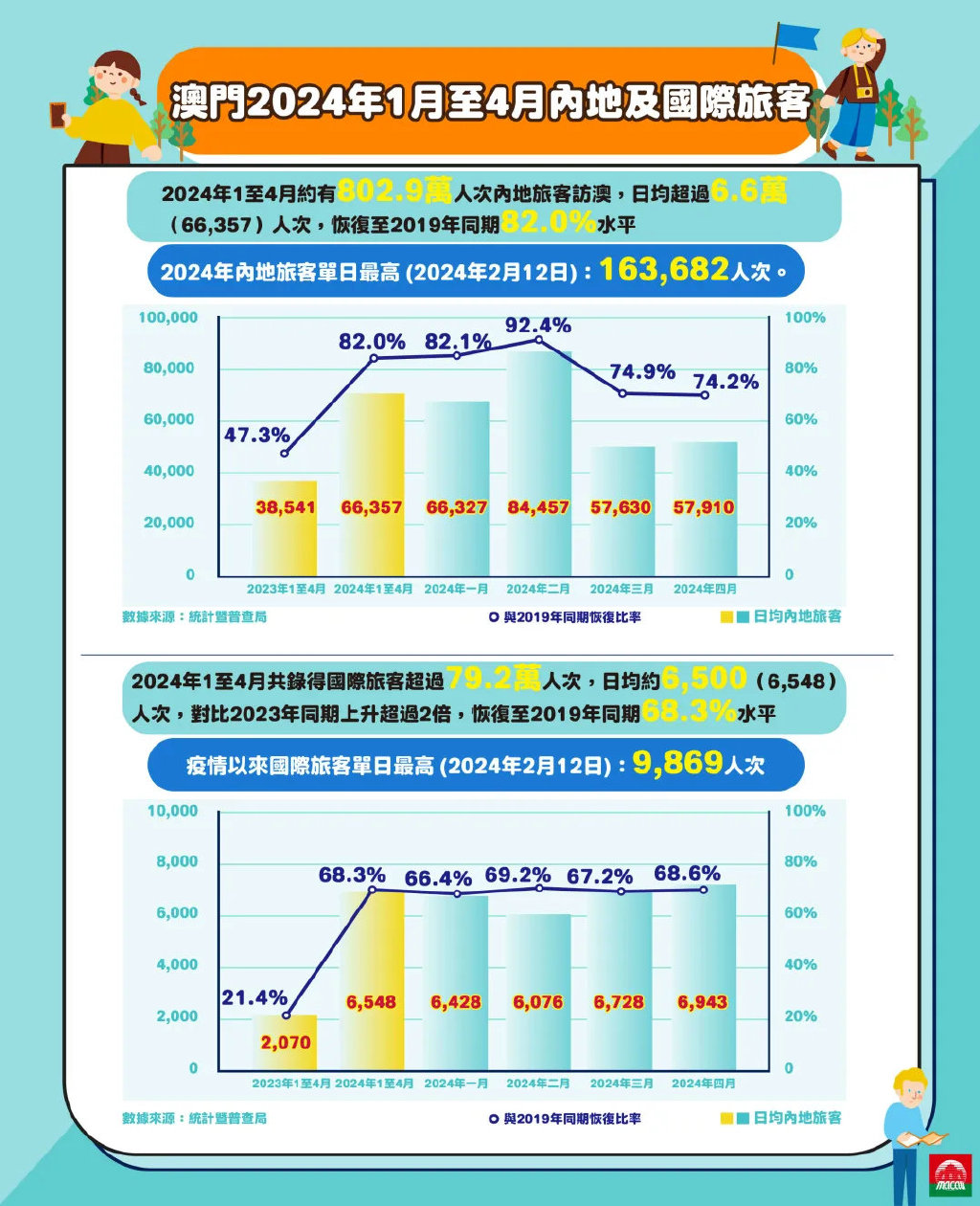 2024年澳門正版免費大全,澳門正版免費大全，探索未來的文化盛宴（2024年展望）