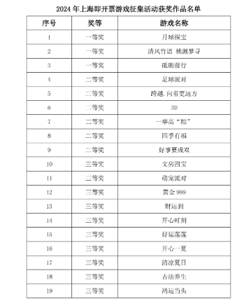 2024年新澳門天天開彩,新澳門天天開彩，探索未來彩票的新篇章（2024年展望）