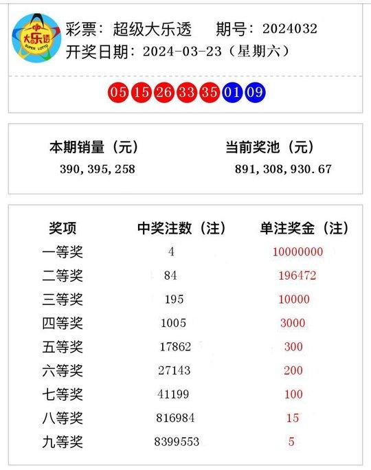 2024年最新開(kāi)獎(jiǎng)結(jié)果,揭秘2024年最新開(kāi)獎(jiǎng)結(jié)果，幸運(yùn)與期待交織的盛宴