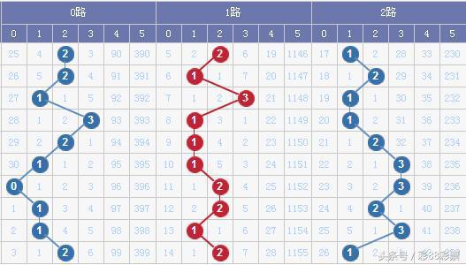 新澳門彩出號綜合走勢,新澳門彩出號綜合走勢分析