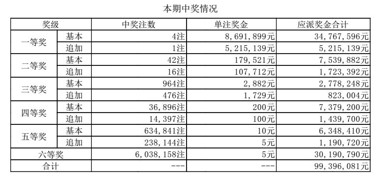 澳門開獎(jiǎng)記錄開獎(jiǎng)結(jié)果2024,澳門開獎(jiǎng)記錄與開獎(jiǎng)結(jié)果，探索2024年的數(shù)據(jù)解析