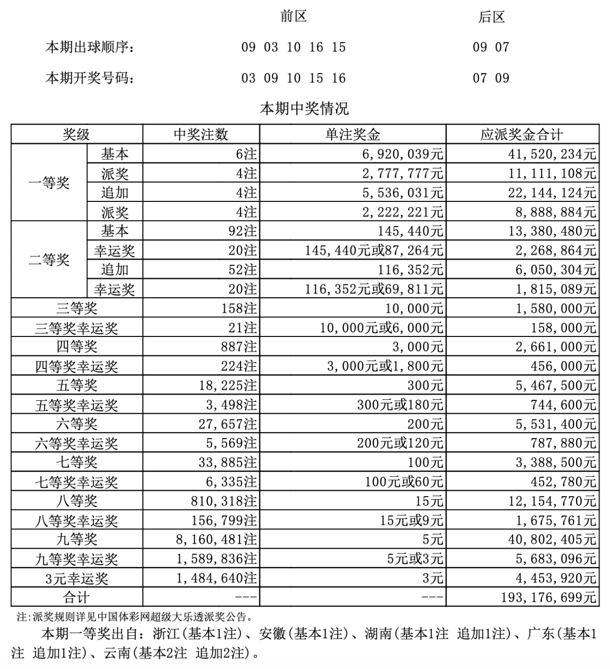 港彩二四六天天好開獎結(jié)果,港彩二四六天天好，開獎結(jié)果的魅力與期待