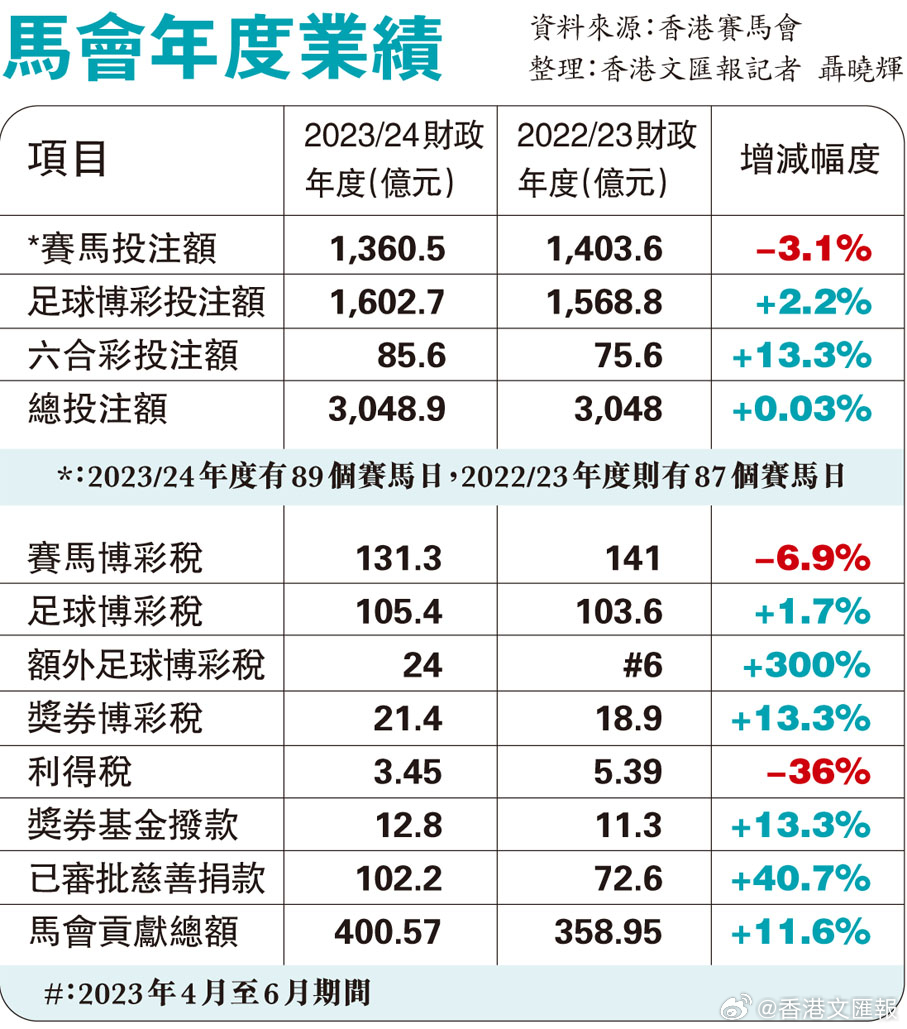 香港內(nèi)部馬料免費(fèi)資料亮點(diǎn),香港內(nèi)部馬料免費(fèi)資料亮點(diǎn)深度解析