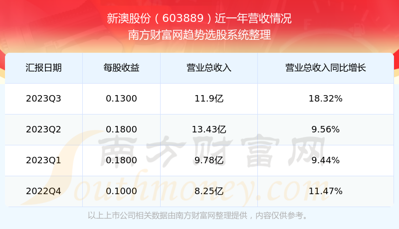 2024新澳最新開(kāi)獎(jiǎng)結(jié)果查詢,新澳2024最新開(kāi)獎(jiǎng)結(jié)果查詢，探索彩票開(kāi)獎(jiǎng)的奧秘與樂(lè)趣